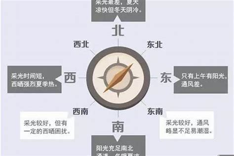 西南方向风水|风水中西南方放什么